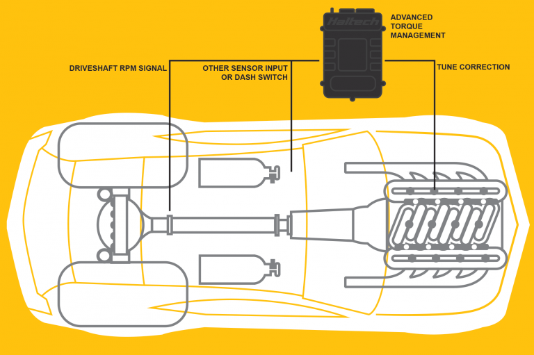 Haltech Graph Haltech's Advanced Torque Management - More Grip, Less Slip! - Haltech