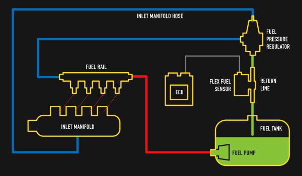How Flex Fuel Control Works - Haltech
