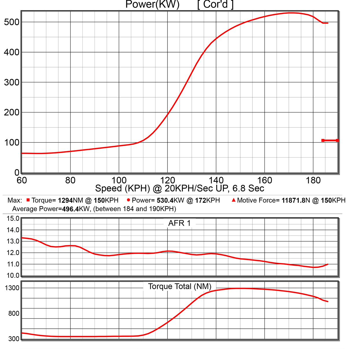 Engine power and speed map. Solid line indicates power curve. Dashed