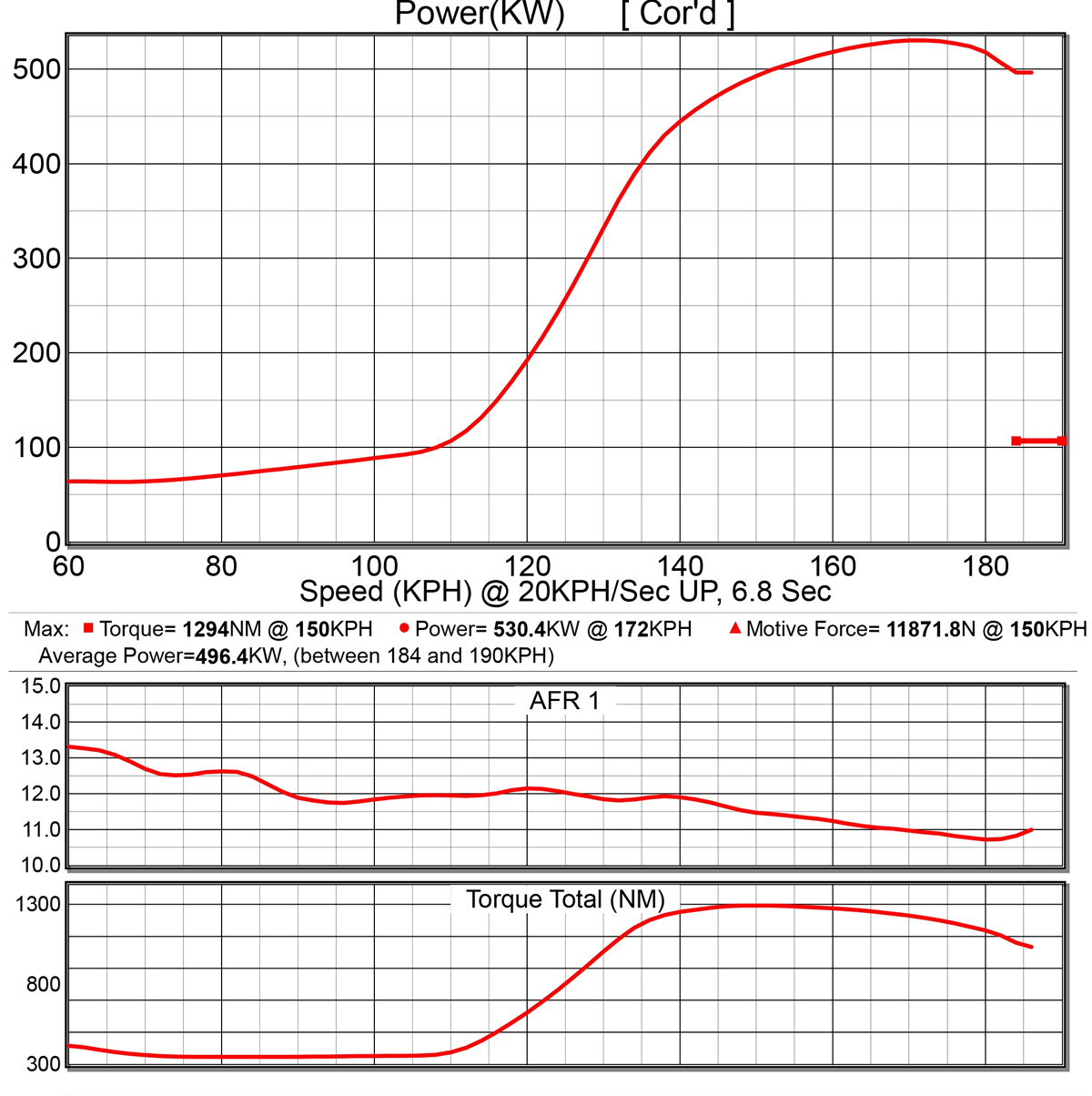 https://www.haltech.com/wp-content/uploads/2020/12/chart_02.jpg?utm_source=chatgpt.com