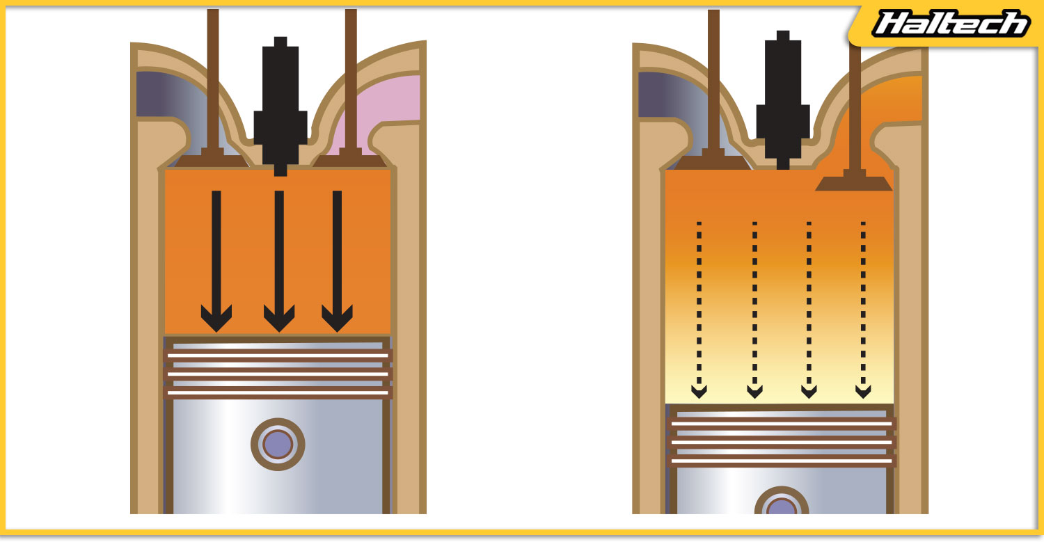 Ignition Timing VS Air to Fuel Ratio Haltech
